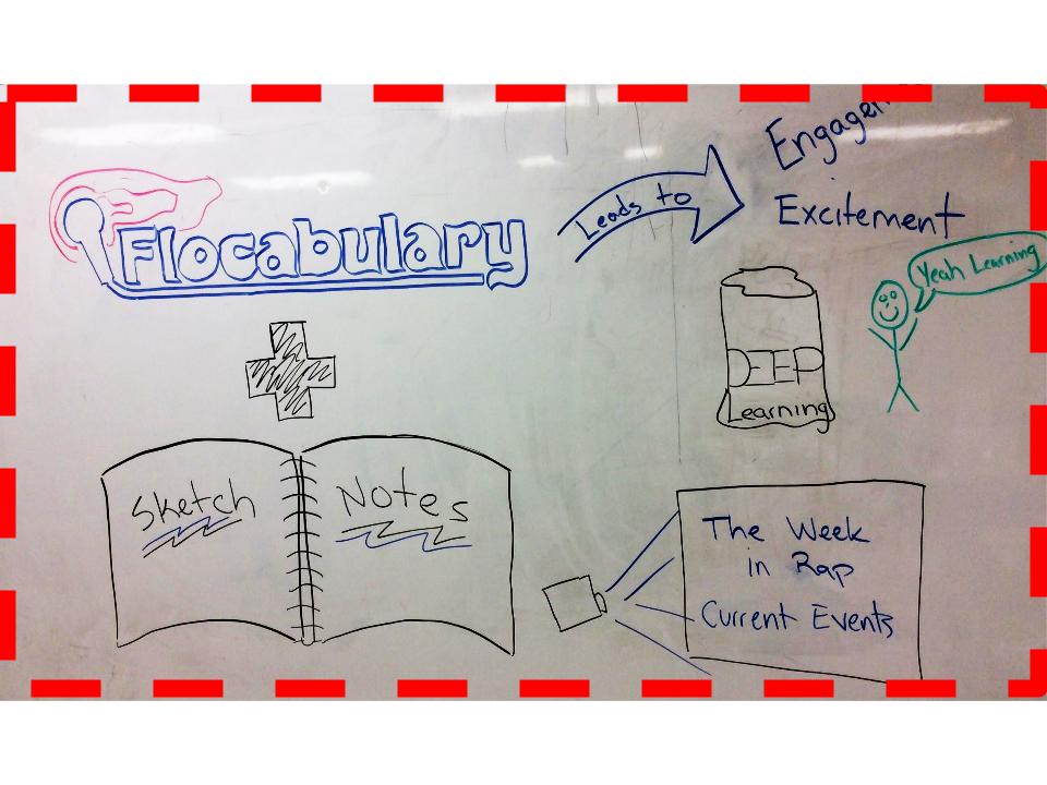 Drawing Tapnote Learning to Write Sketchnotes Using Flocabulary’s Week in Rap ...